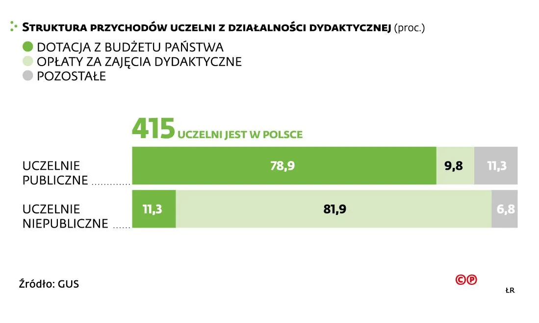 2813946-struktura-przychodow-uczelni-z.jpg