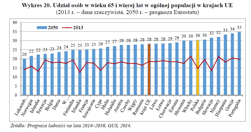 2803311-udzial-osob-w-wieku-65-i-wiecej.png