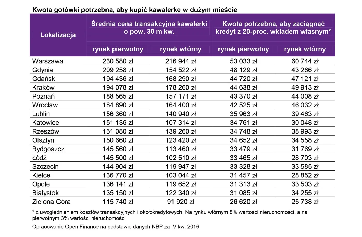 2844375-kwota-gotowki-potrzebna-aby-kupic.jpg