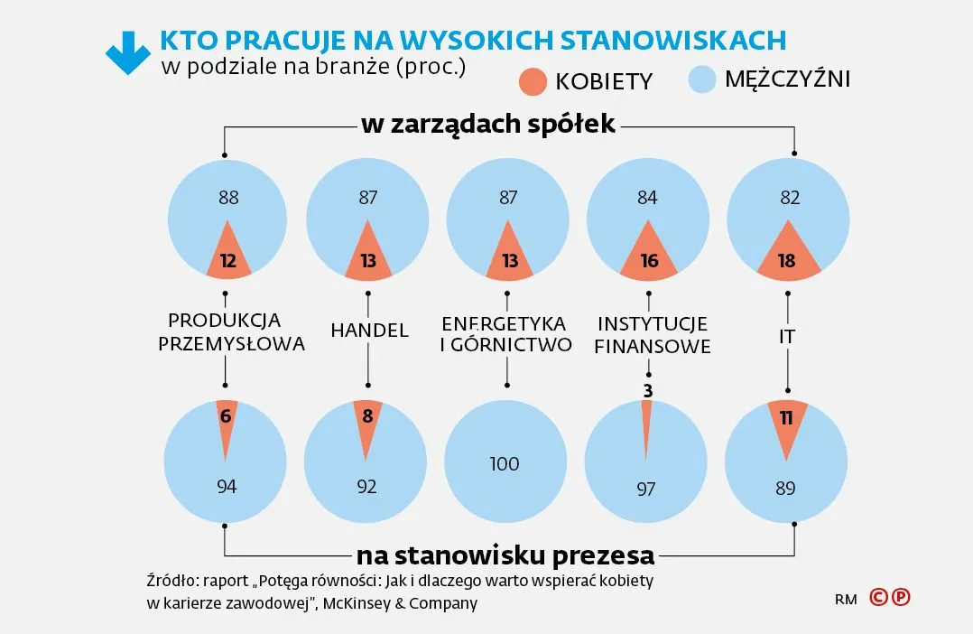 2852096-kobiety-na-wysokich-stanowiskach.jpg
