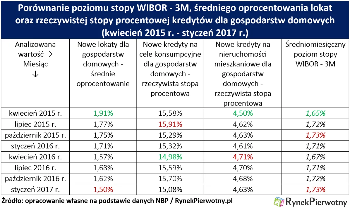 2868416-stopy-procentowe-i-oprocentowanie.png