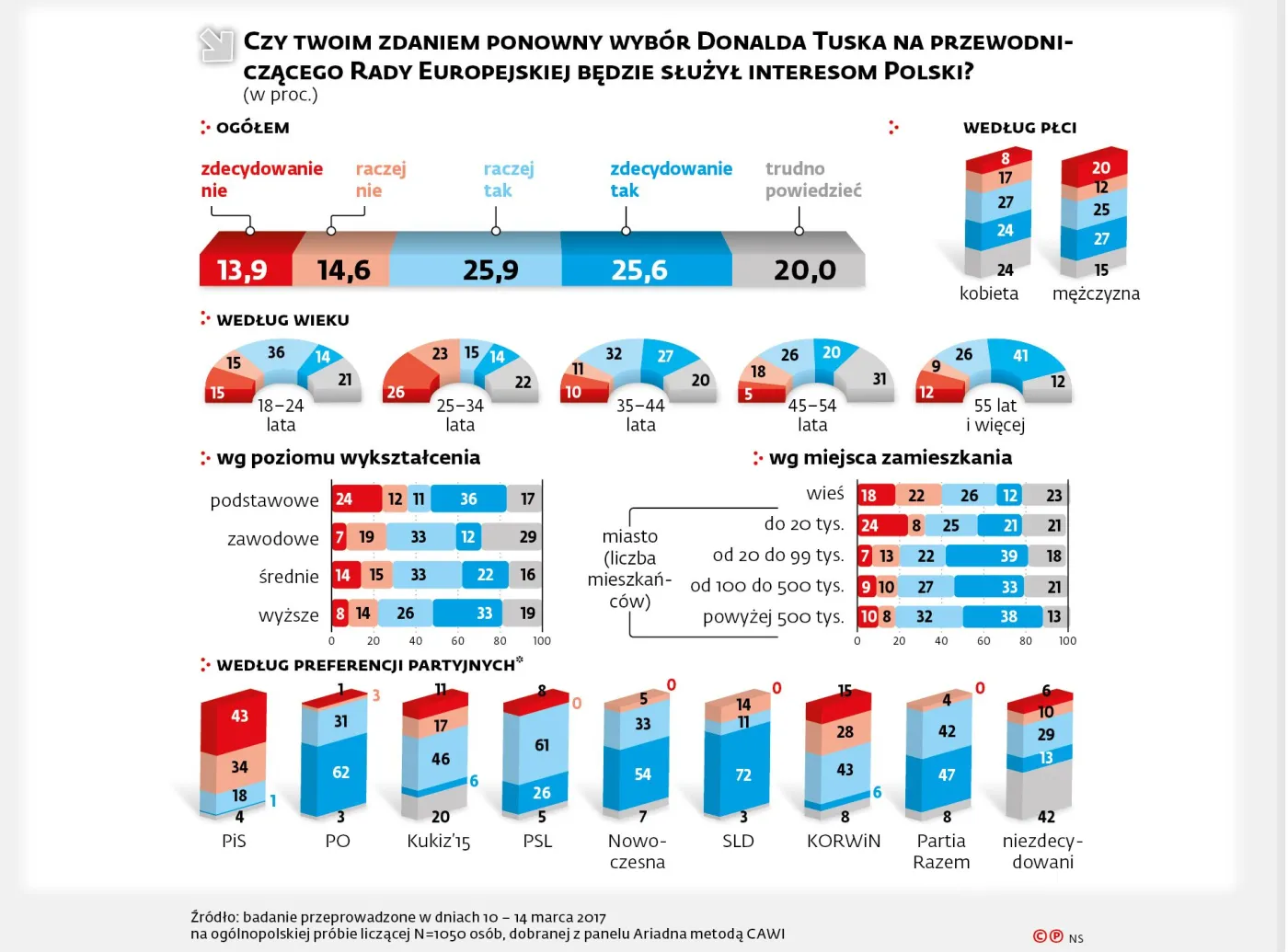 2869721-czy-twoim-zdaniem-ponowny-wybor.jpg