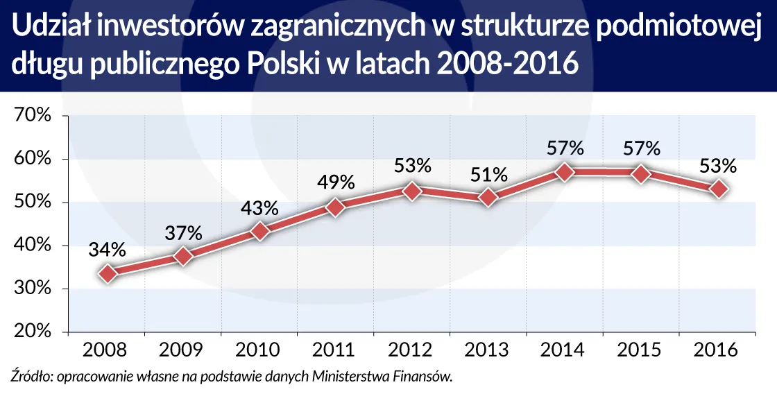 2906850-udzial-inwestorow-zagranicznych.jpg
