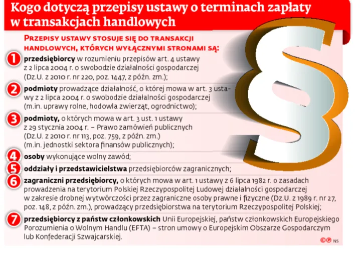 40 euro, których gminy pobierać nie chcą, ale muszą
