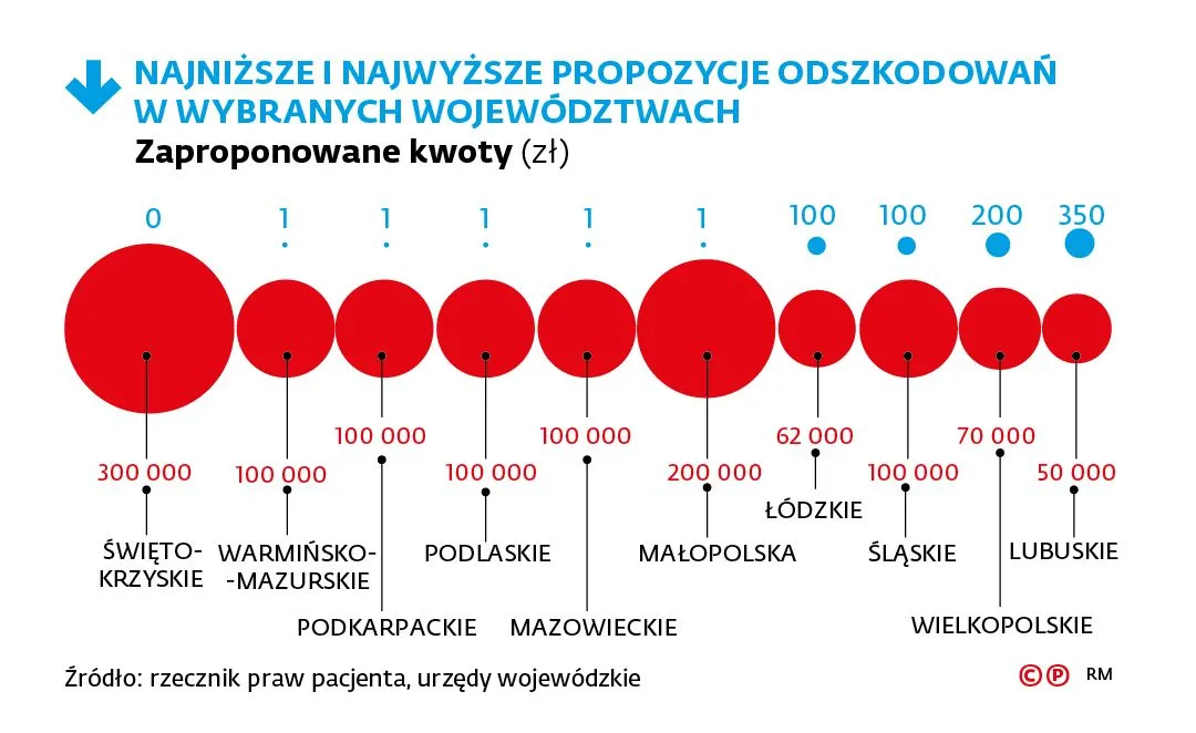 2909752-odszkodowania-za-bledy-medyczne.jpg