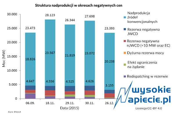2915989-struktura-nadprodukcji-w-okresach.png