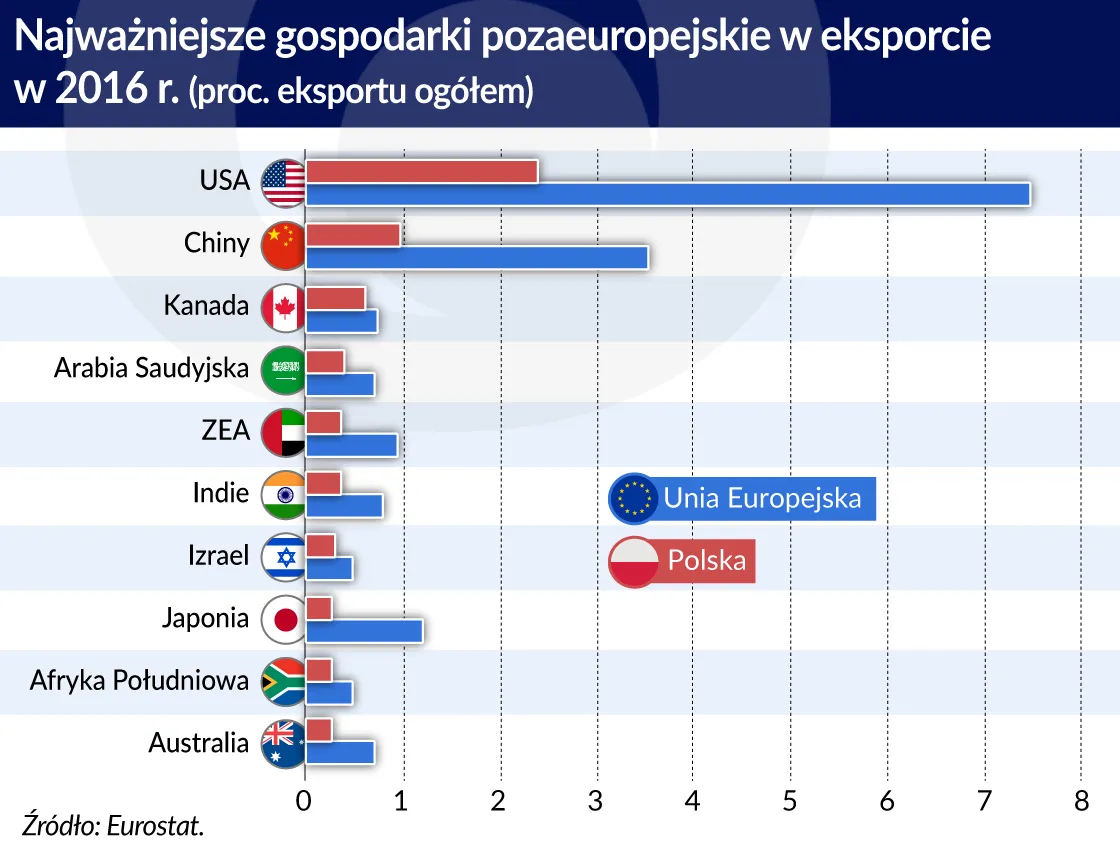 2923852-najwazniejsze-gospodarki-spoza.jpg