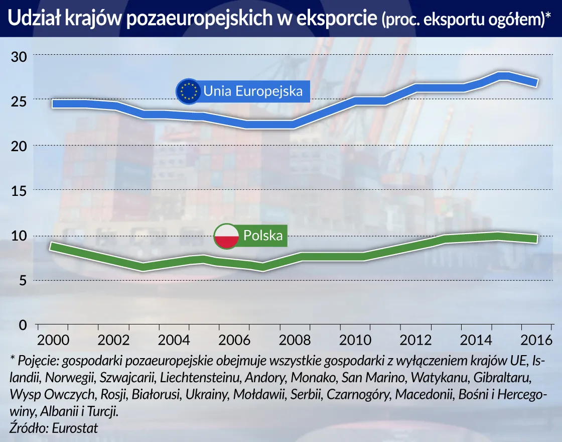 2923900-udzial-krajow-pozaeuropejskich.jpg