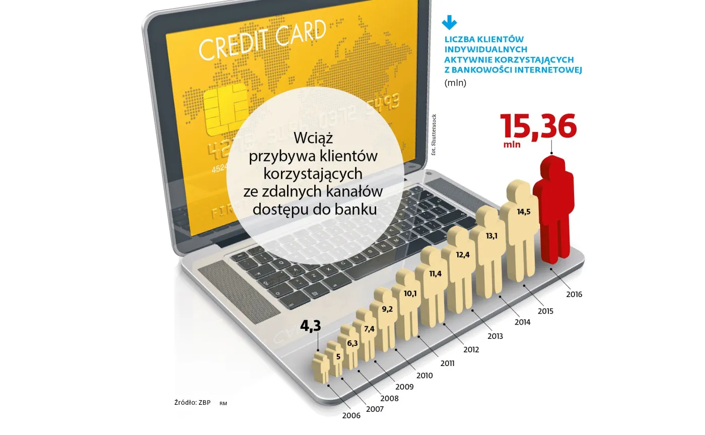 Technologiczny wyścig zbrojeń: banki kontra cyberprzestępcy