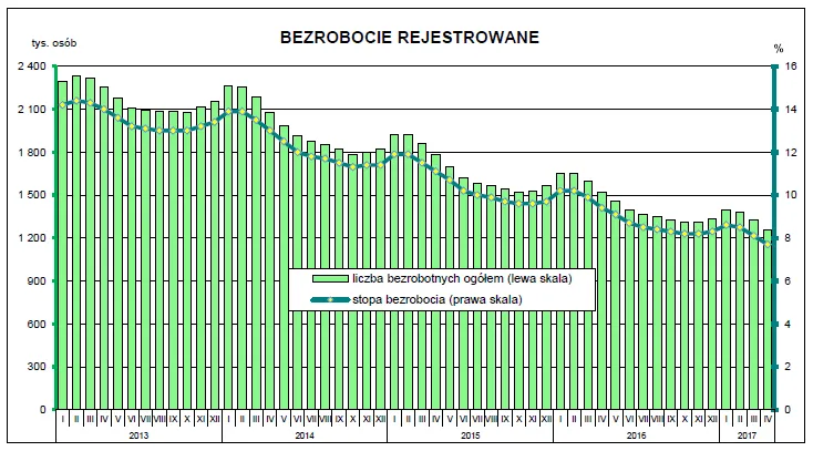 2953823-stopa-bezrobocia-w-kwietniu-2017.png