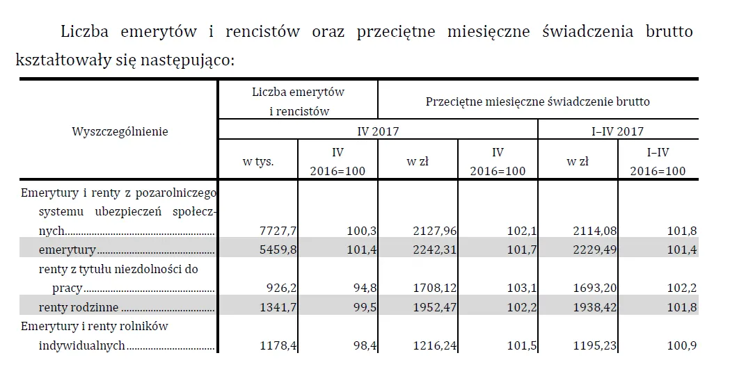 2954148-liczba-emerytow-i-rencistow-oraz.png