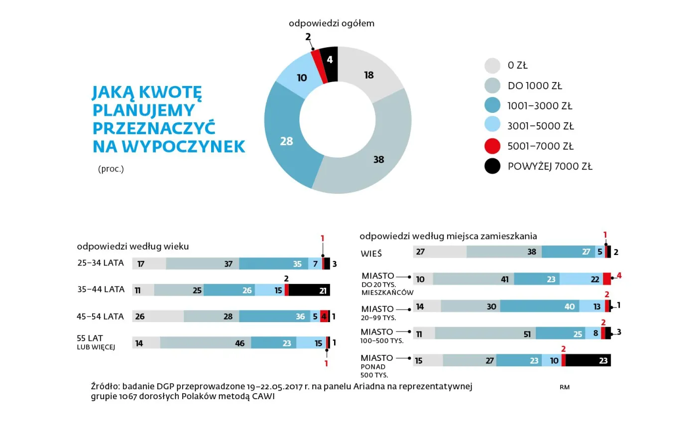 2954196-jaka-kwote-planujemy-przeznaczyc.jpg