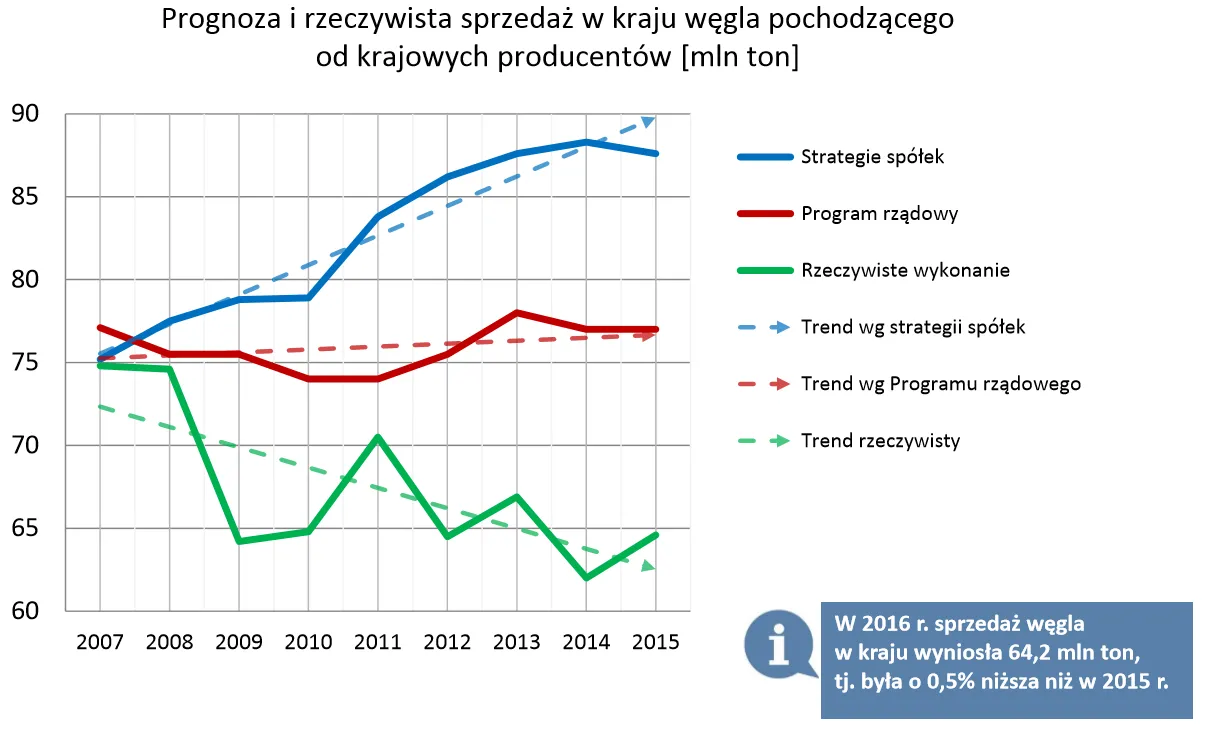 2981869-raport-nik-o-gornictwie-zrodlo.png