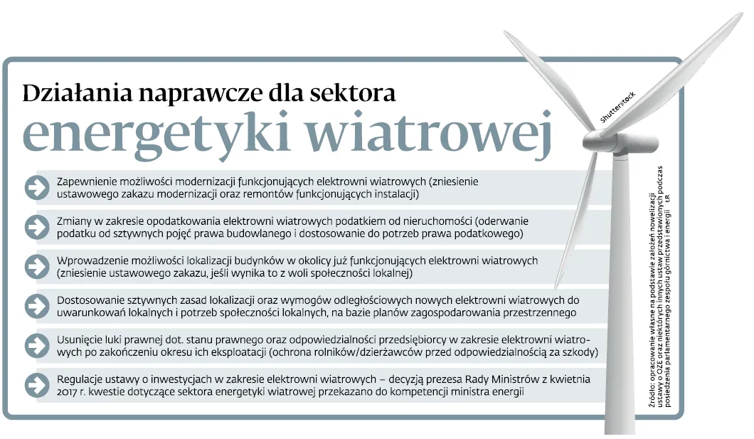 2989518-dzialania-naprawcze-dla-sektora.jpg