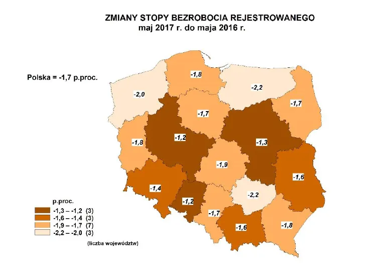 2998544-zmiany-stopy-bezrobocia-maj-2017.png