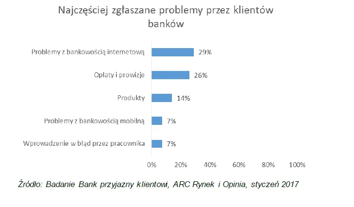 3003867-problemy-najczesciej-zglaszane.png