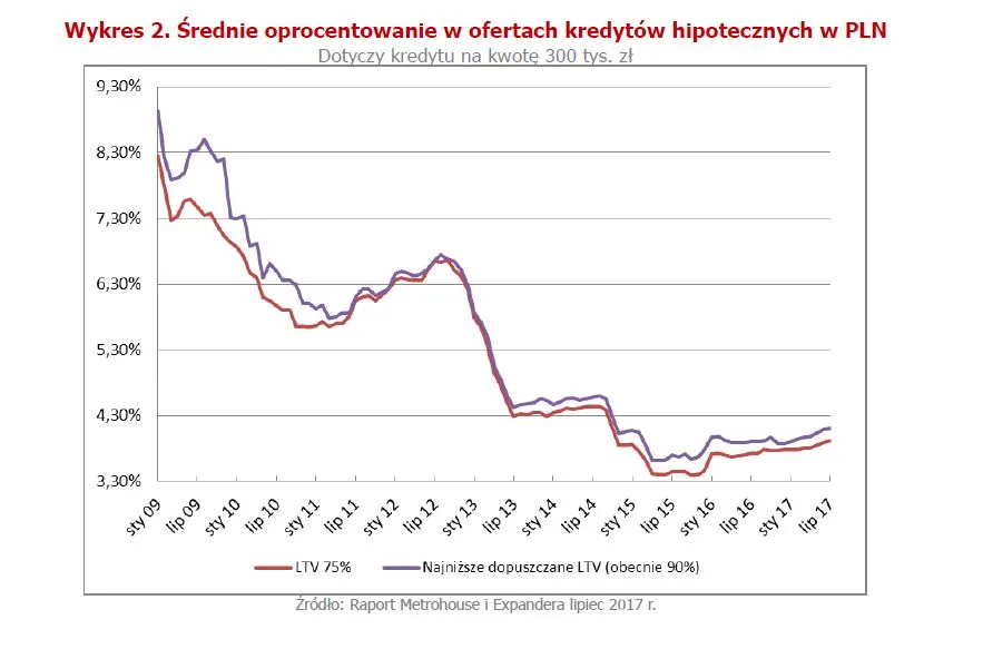 3019538-srednie-oprocentowanie-kredytow.jpg