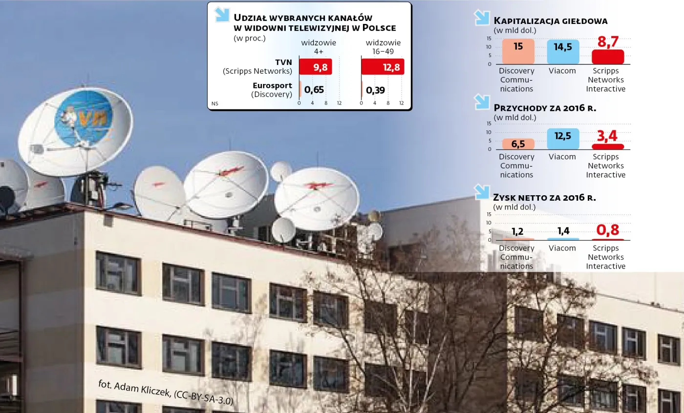 Mrówka zjada słonia. TVN może zostać wchłonięty przez małego gracza