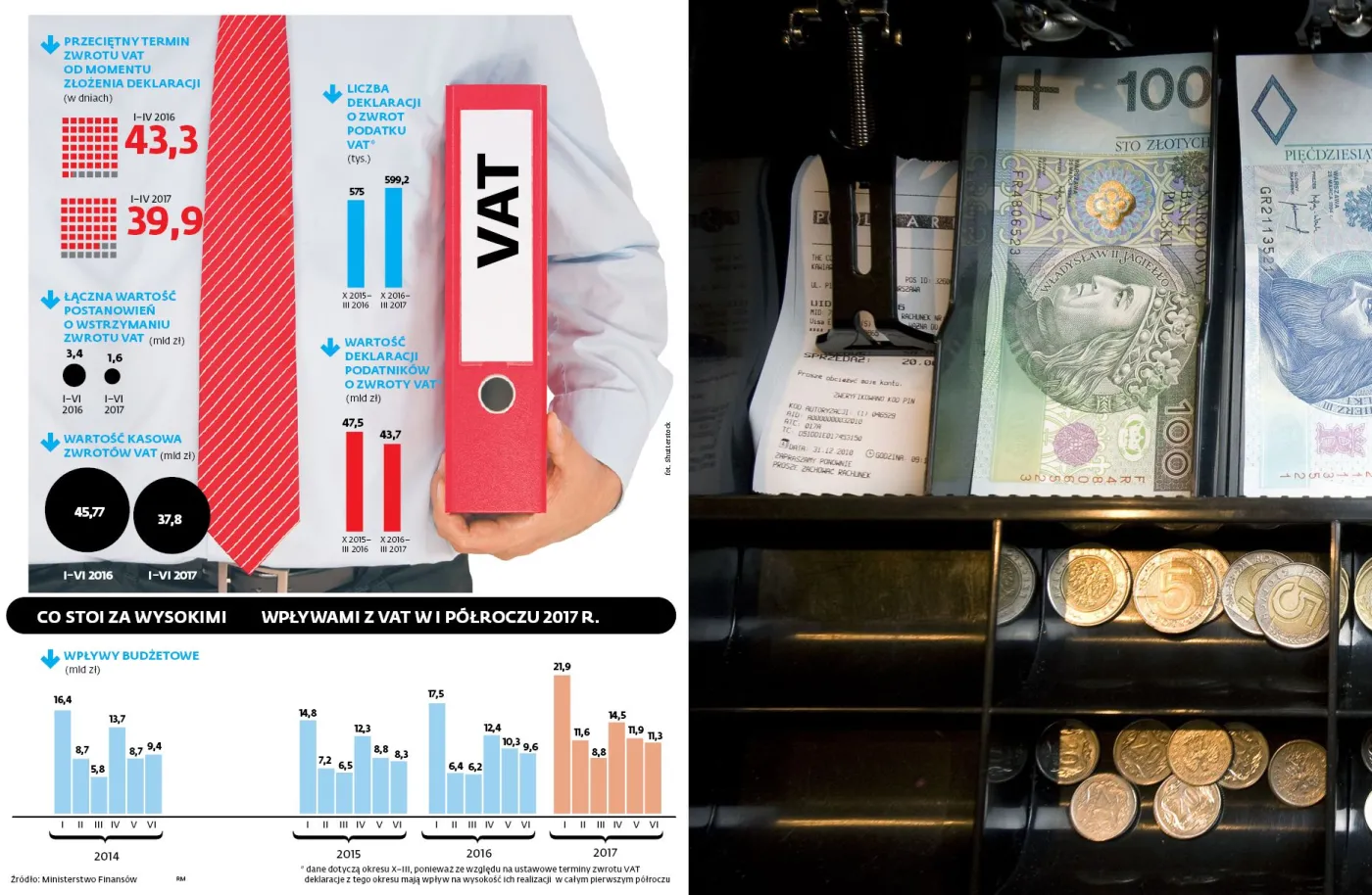 Sztuka a nie sztuczka. Czy rząd rzeczywiście uszczelnił system podatkowy?