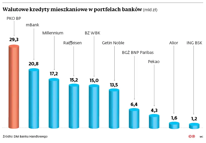 Propozycja prezydenta dla wybranych. Nie wystarczy pieniędzy dla wszystkich