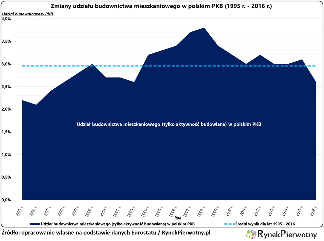 3062491-budownictwo-mieszkaniowe-kontra.png