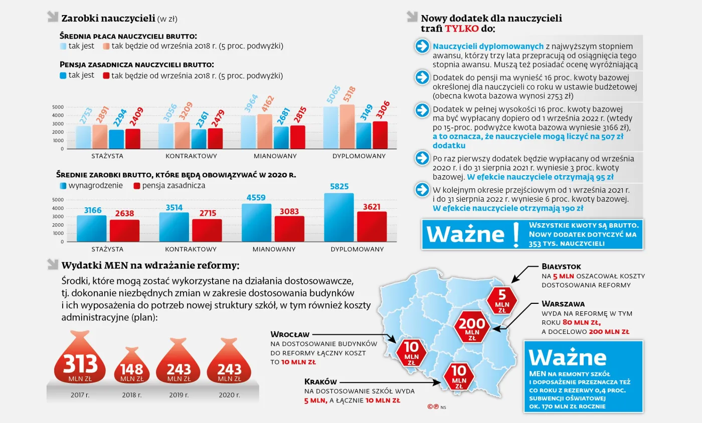 Nowy rok szkolny według nowych zasad. Oto najważnie zmiany w podstawie programowej