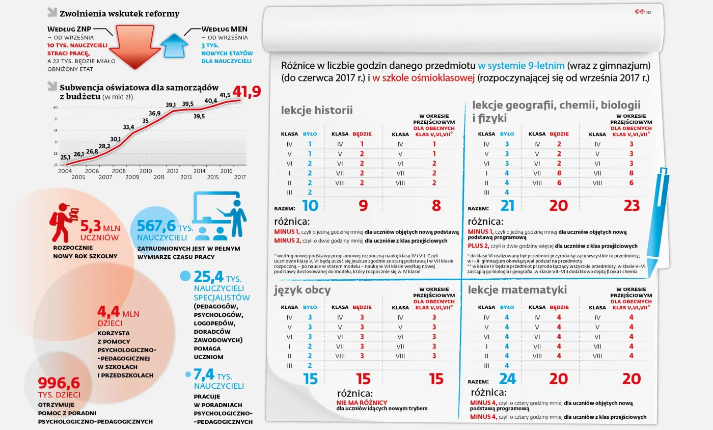 3071869-reforma-szkolnictwa-zwolnienia.jpg