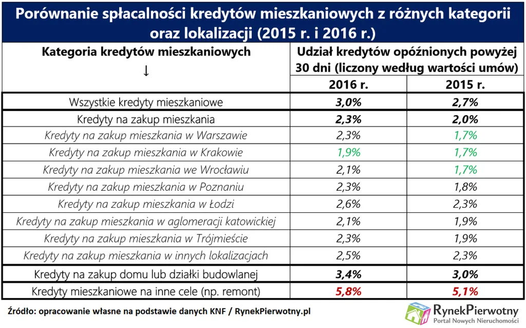 3086532-jak-splacano-kredyty-hipoteczne.png