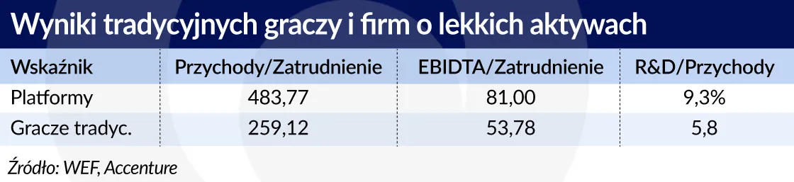 3098831-wyniki-tradycyjnych-graczy-graf.jpg