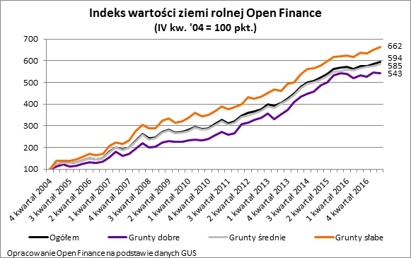 3100397-indeks-wartosci-ziemi-rolnej-open.png