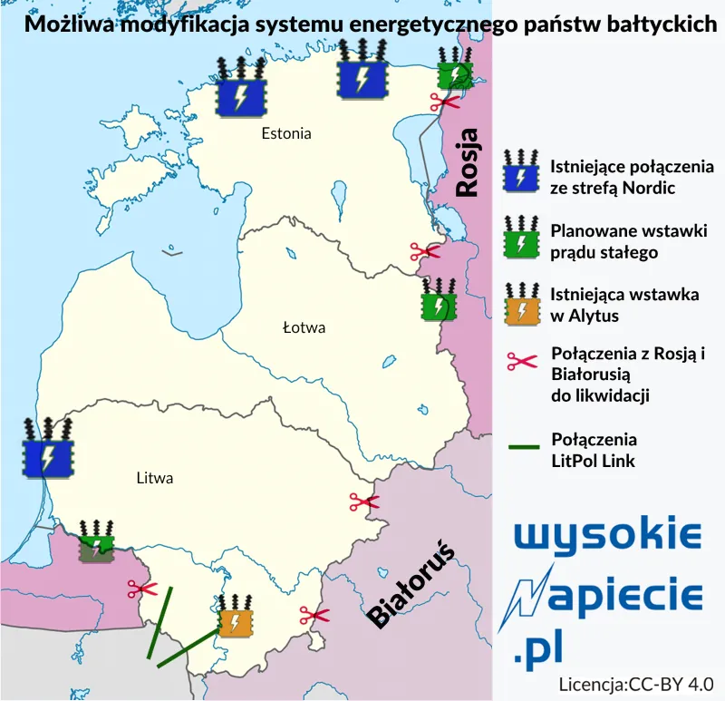 3045349-sieci-baltyckie-synchronizacja.png