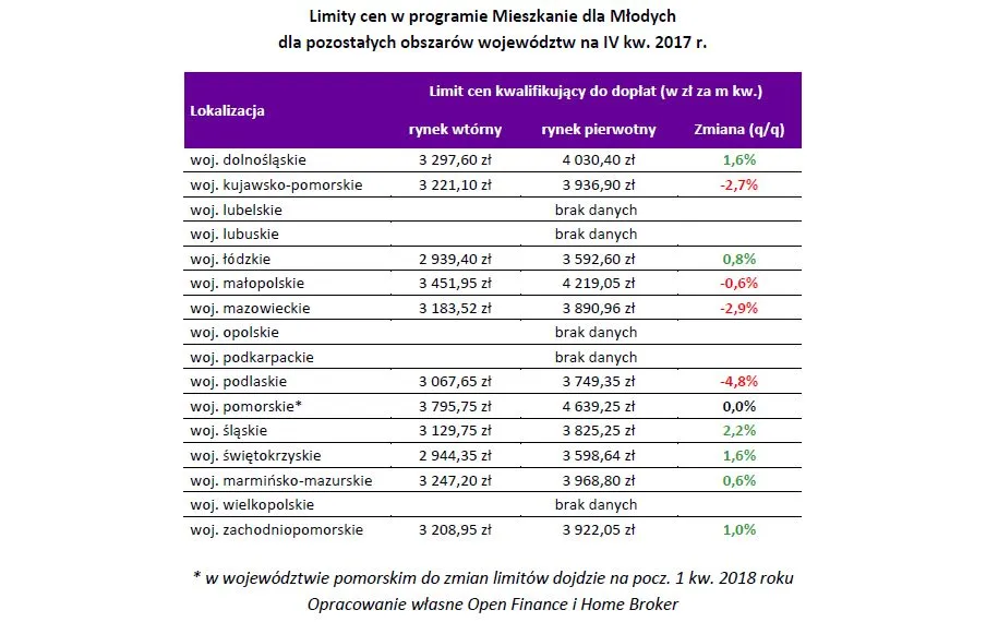 3103304-limity-cen-w-programie-mdm-w-woj.jpg