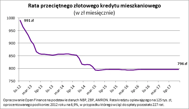 Dzięki RPP 10 tysięcy w kieszeni przeciętnego dłużnika