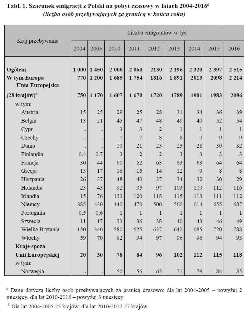 3123883-szacunek-emigracji-z-polski-na.jpg