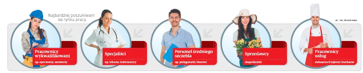 3132735-najbardziej-poszukiwani-na-rynku.jpg