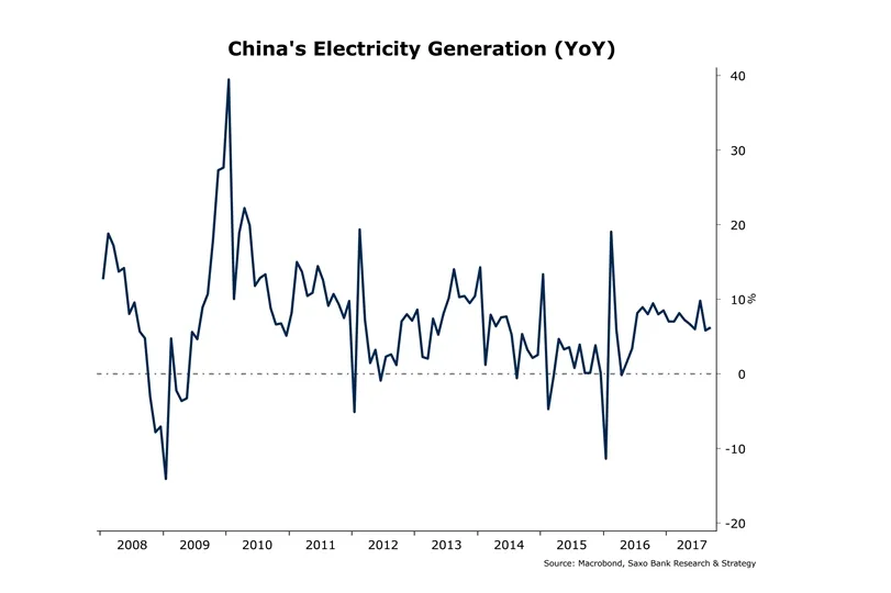 3139509-produkcja-energii-w-chinach-od.jpg