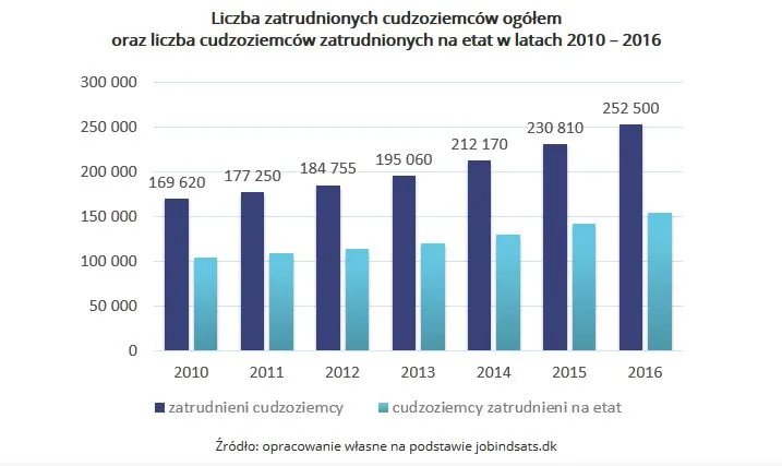 3148080-liczba-zatrudnionych-cudzoziemcow.jpg