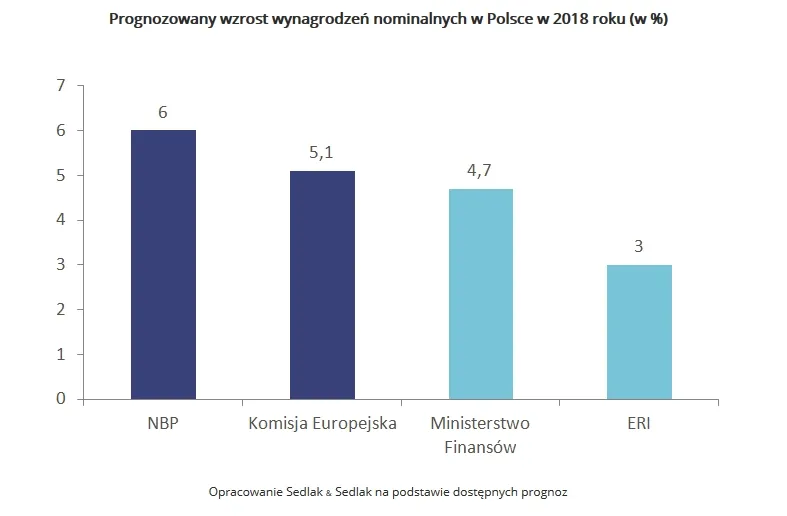 3206780-prognozowany-wzrost-wynagrodzen.jpg