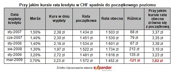 3211499-przy-jakim-kursie-rata-kredytu.jpg