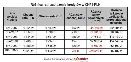 3211525-roznica-rat-i-zadluzenia-kredytow.jpg