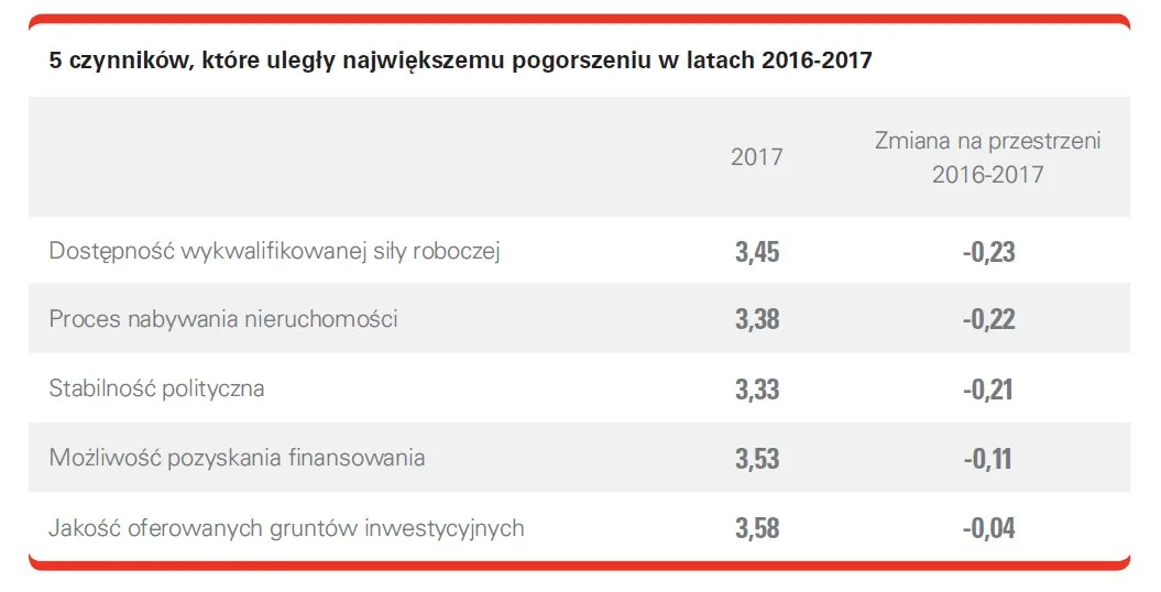 3216169-czynniki-ktore-najbardziej-sie.jpg