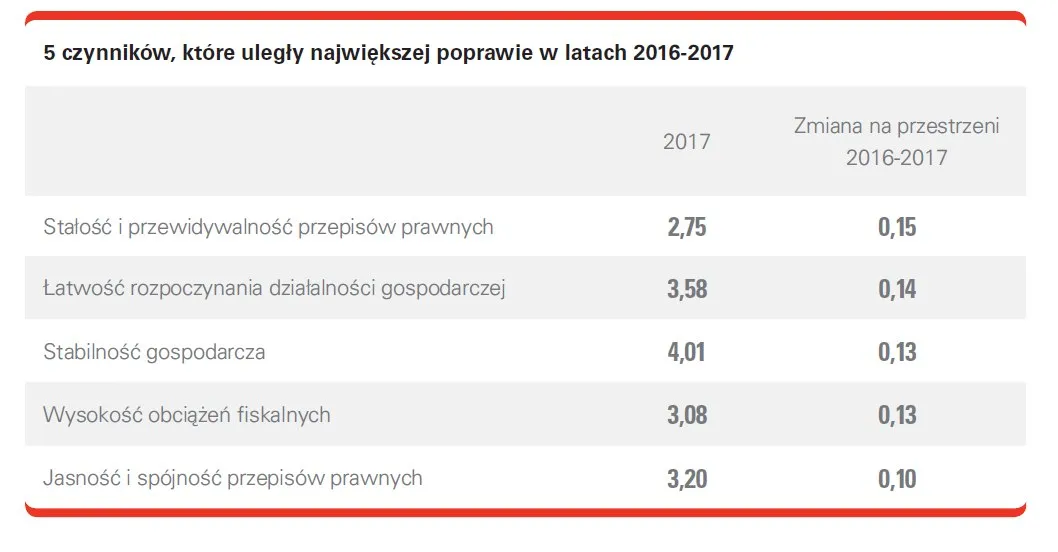 3216185-czynniki-ktore-ulegly-najwiekszej.jpg