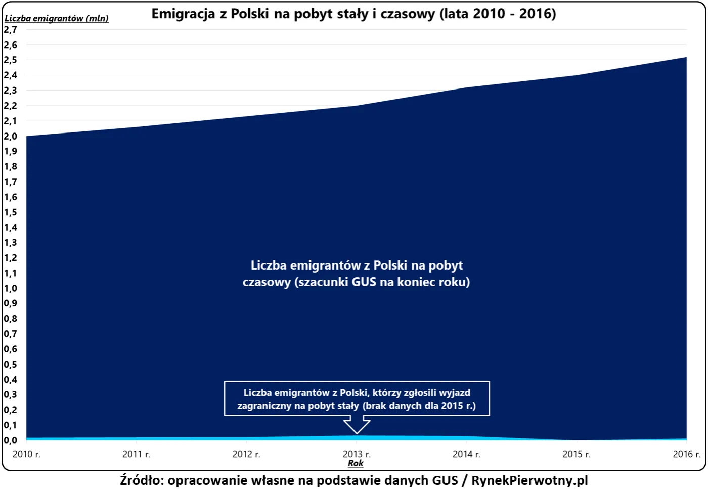 3224494-emigracja-z-polski-na-pobyt-staly.png