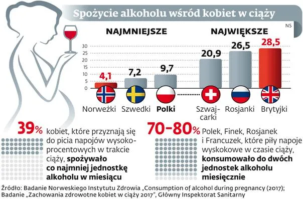 "W ciąży nie piję". Ciężarne pojawią się na butelkach z wódką