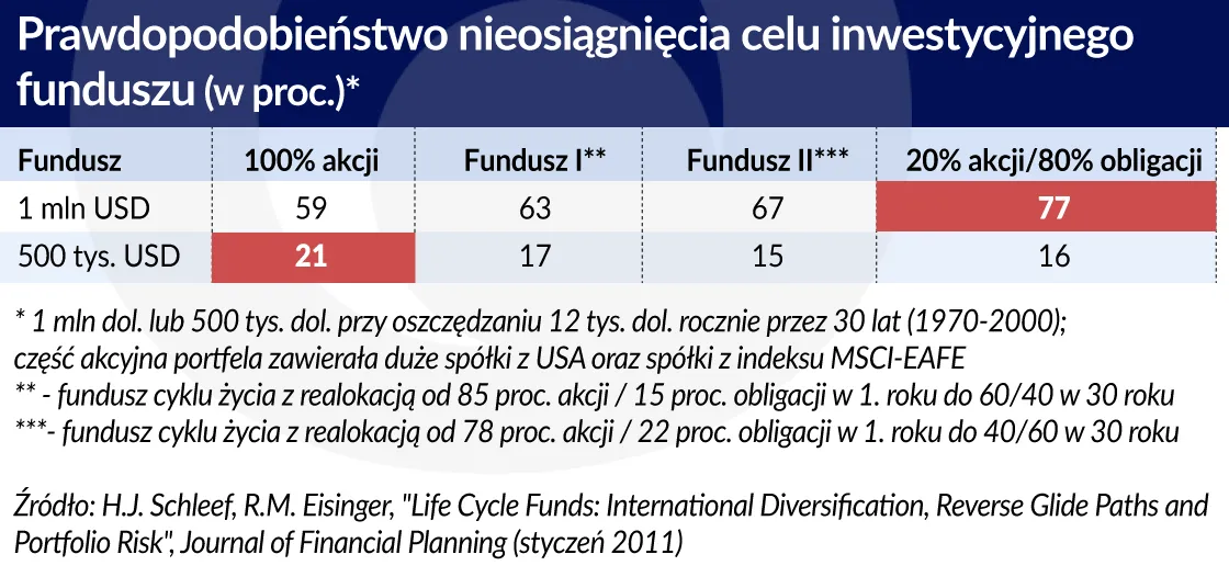 3222721-fundusze-inwestycyjne-osiaganie.jpg