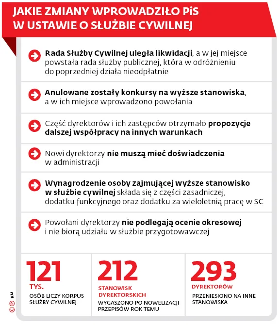 Wracają konkursy na rządowych menedżerów. Gest wobec Brukseli i promowanie najlepszych