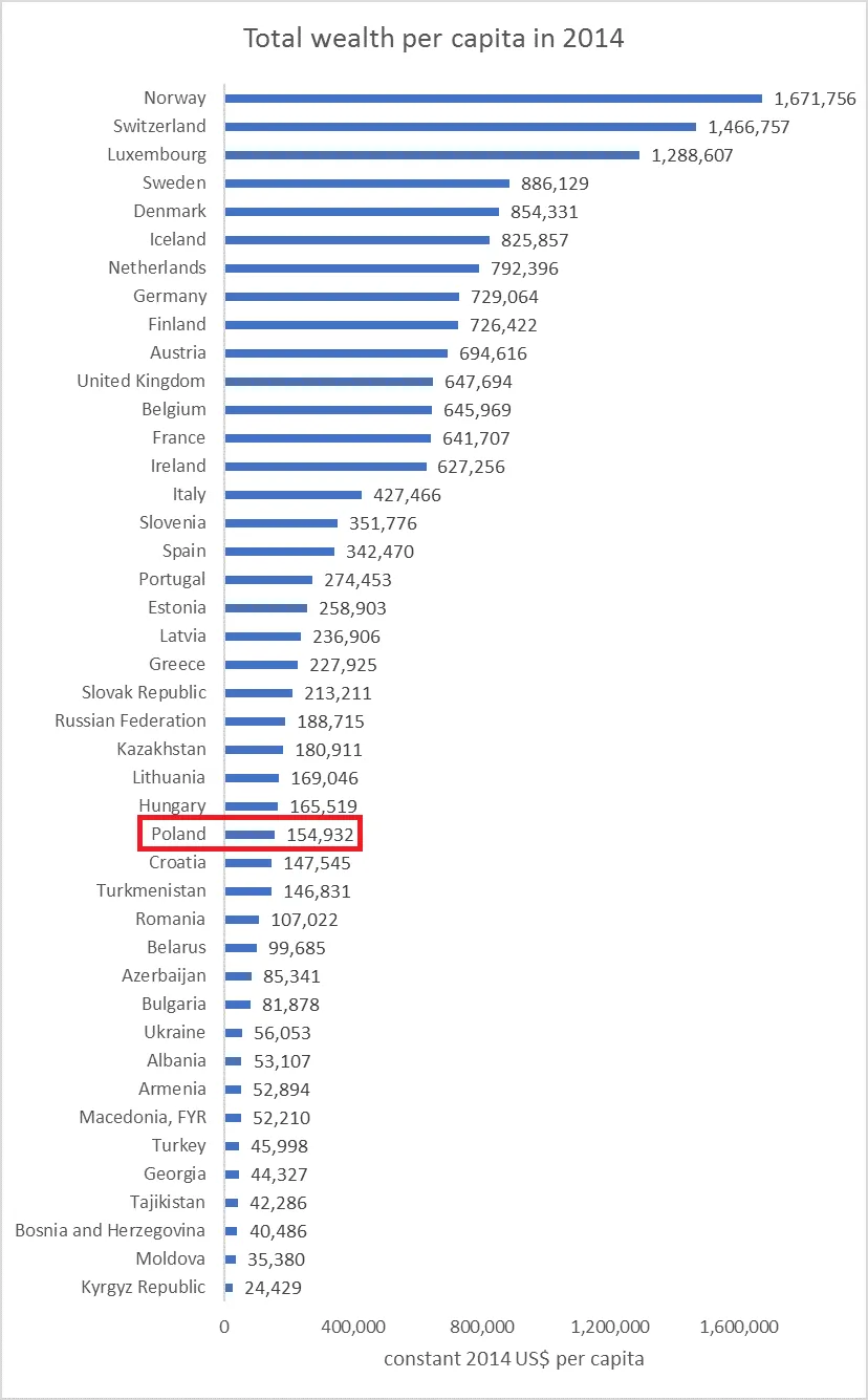 3238465-bogactwo-krajow-regionu-europy.png