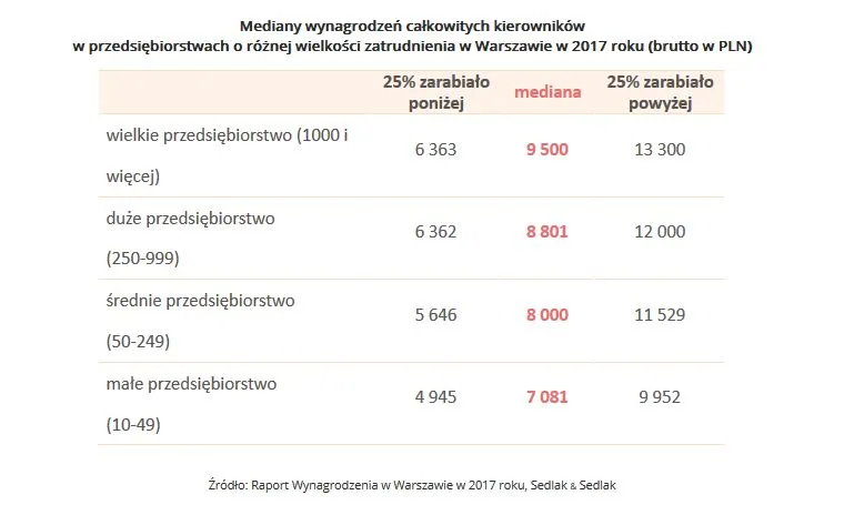 3275438-mediany-wynagrodzen-calkowitych.jpg