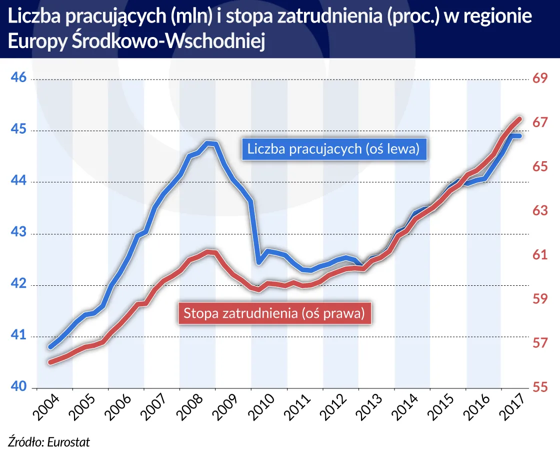 3293158-esw-liczba-pracujacych-i-stopa.jpg