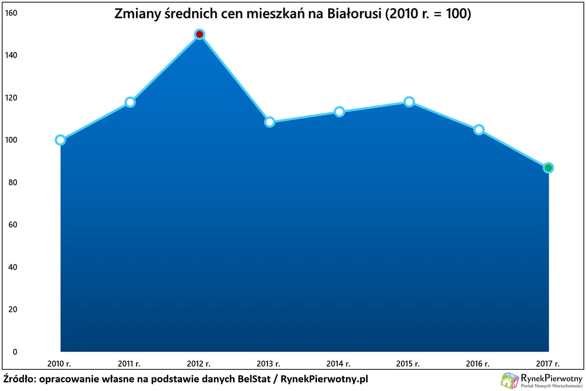 „M” pod okiem Łukaszenki. Jak się mieszka na Białorusi?